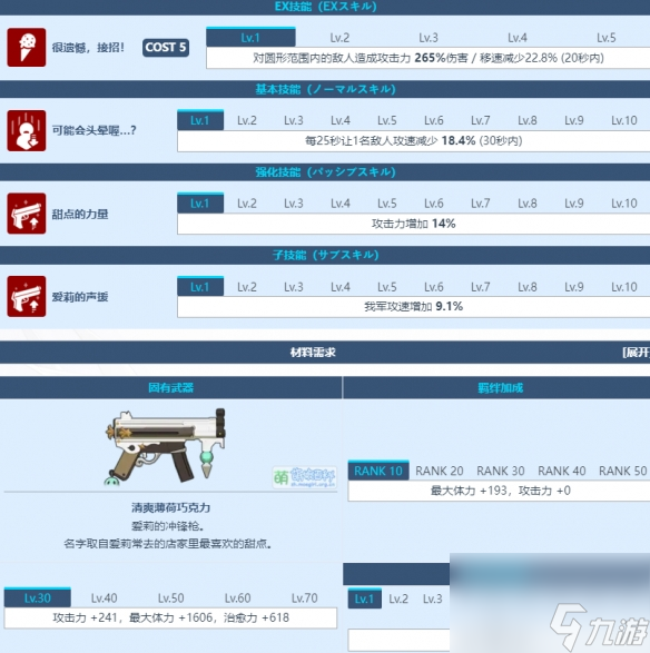 《蔚蓝档案》栗村爱莉角色详解 栗村爱莉技能图鉴详解