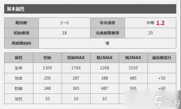 明日方舟干員賽雷婭屬性怎么樣？_賽雷婭數(shù)據(jù)評測圖文詳解