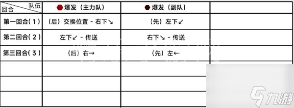 蔚藍檔案7-5怎么打怎么打-蔚藍檔案7-5關(guān)卡三星攻略