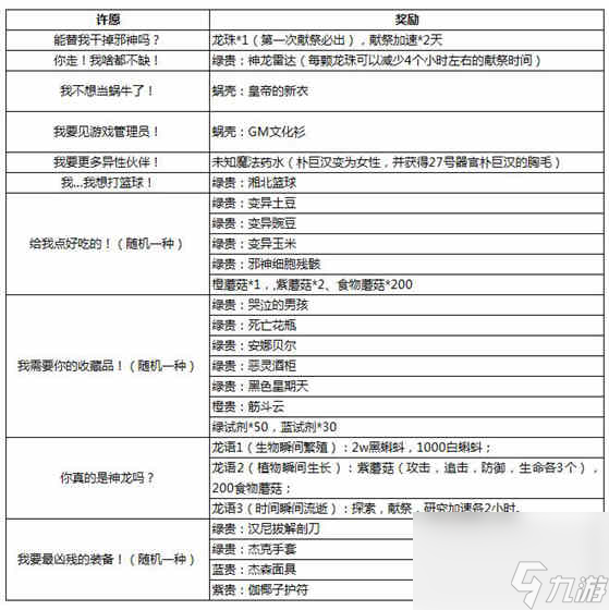 最强蜗牛龙珠许愿攻略图介绍