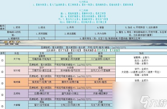 《三國志戰(zhàn)略版》S1賽季5隊共存陣容搭配分享