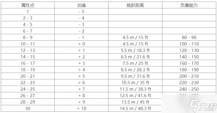 《博德之门3》属性详解 属性加点技能说明及影响攻略图鉴大全