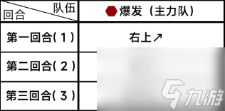 蔚藍(lán)檔案5-4怎么過(guò) 第五章5-4攻略