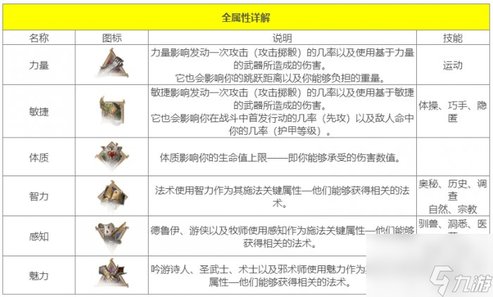 《博德之门3》属性详解 属性加点技能说明及影响攻略图鉴大全