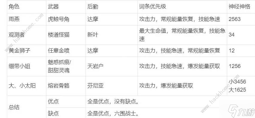 尘白禁区平民配队攻略 新手平民怎么搭配阵容