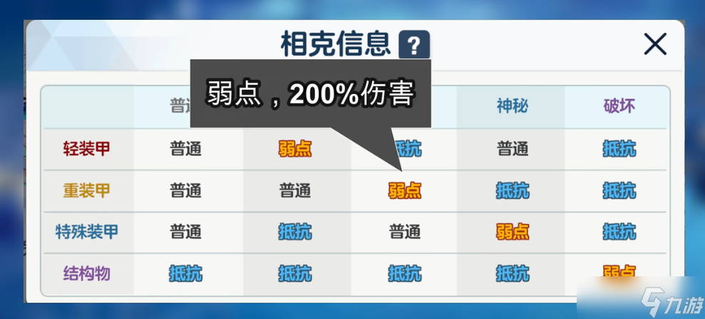 蔚蓝档案克制加多少伤害