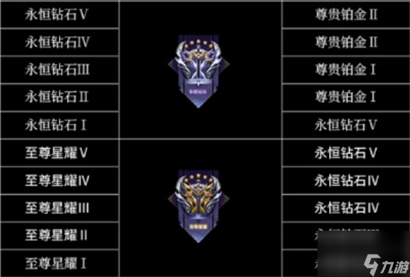 王者荣耀段位继承表s32 S32赛季段位继承规则曝光