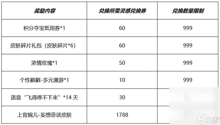 《王者荣耀》开启秘宝拿婉儿皮肤活动介绍