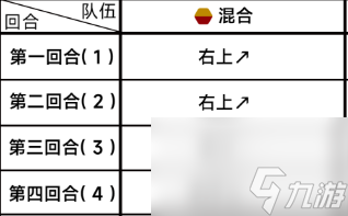 蔚藍(lán)檔案困難3-2怎么過 第三章困難3-2攻略