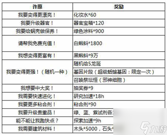 最强蜗牛龙珠许愿攻略图一览