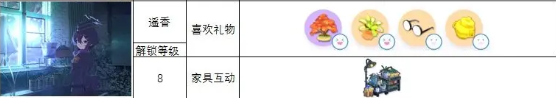 蔚蓝档案角色礼物喜好一览