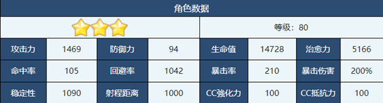 蔚蓝档案枫角色介绍