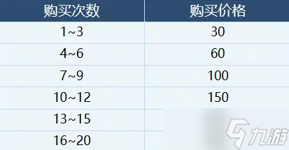 碧藍檔案體力要買嗎