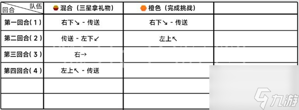 蔚藍(lán)檔案困難6-1怎么打-蔚藍(lán)檔案H6-1關(guān)卡三星攻略