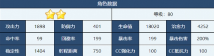 蔚藍(lán)檔案睦月怎么樣-睦月角色介紹