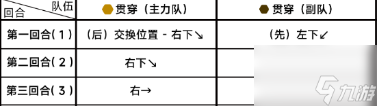 蔚藍(lán)檔案6-4怎么過(guò) 第六章6-4攻略