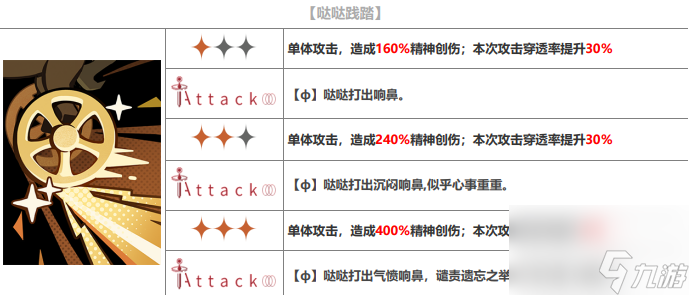 重返未来1999哒哒达利怎么样,重返未来1999哒哒达利技能介绍