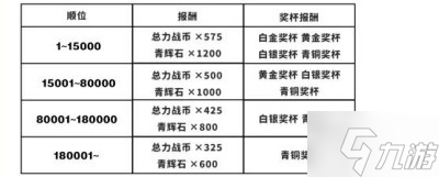 《蔚蓝档案》间隔时间分享