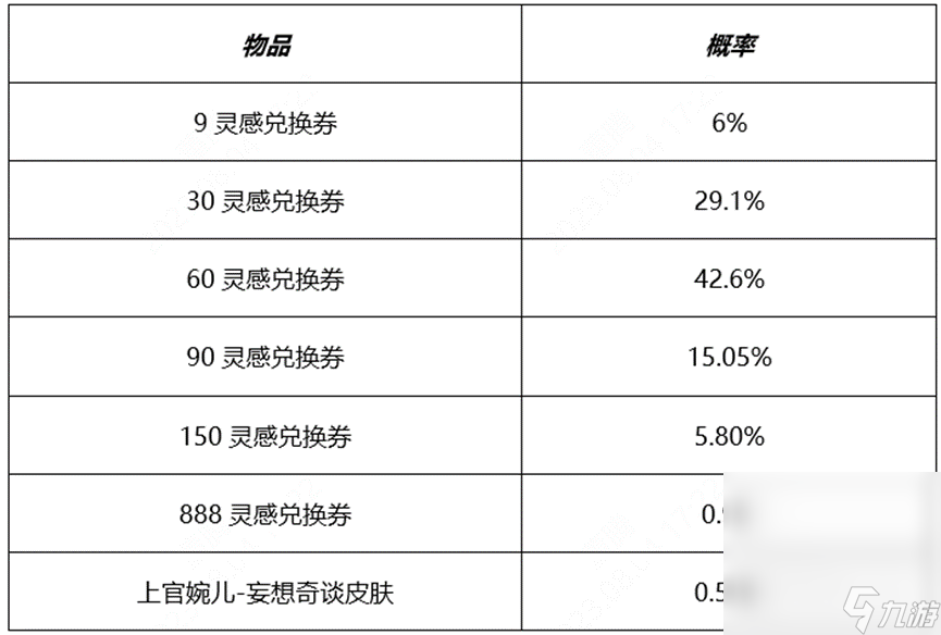 《王者荣耀》开启秘宝拿婉儿皮肤活动介绍