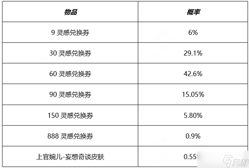 《王者榮耀》開(kāi)啟秘寶拿婉兒皮膚活動(dòng)