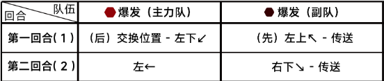 蔚藍檔案7-3怎么過 第七章7-3攻略