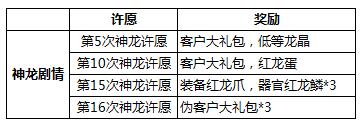 最強(qiáng)蝸牛龍珠許愿攻略圖一覽