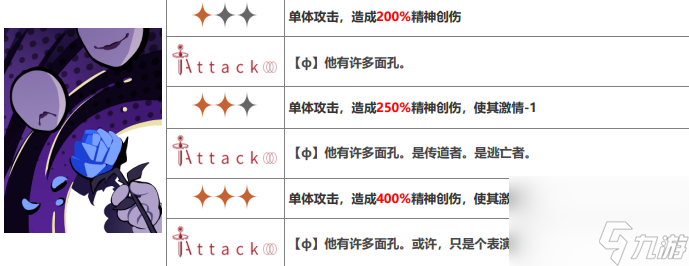 重返未来1999弄臣怎么样,重返未来1999弄臣技能介绍