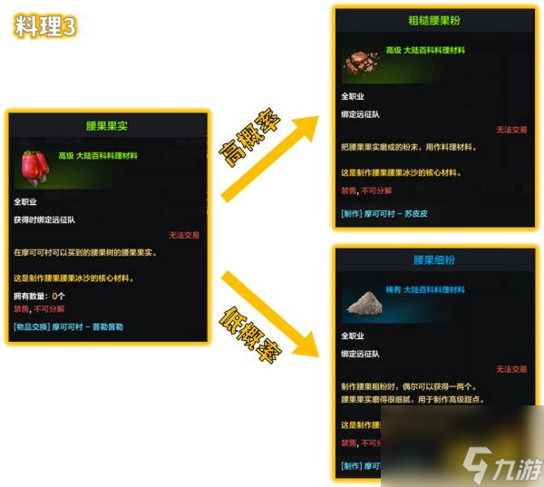 命运方舟腰果腰果冰沙怎么做腰果腰果冰沙制作方法