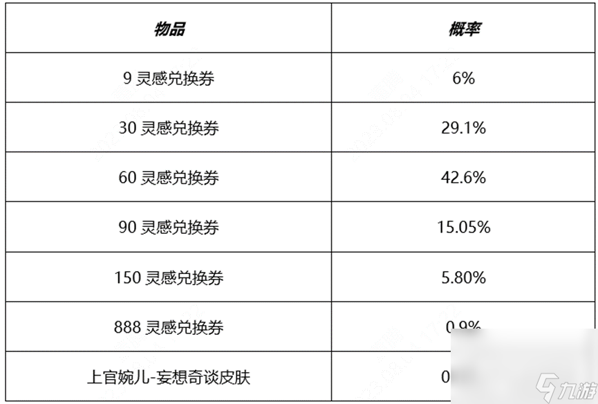 《王者荣耀》开启秘宝拿婉儿皮肤活动