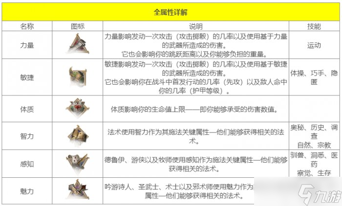 《博德之门3》属性详解 属性加点技能说明及影响攻略图鉴大全