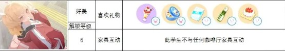 蔚蓝档案角色礼物送什么好