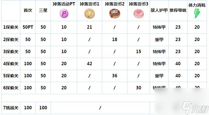 《蔚蓝档案》樱花烂漫活动全学生掉落加成一览