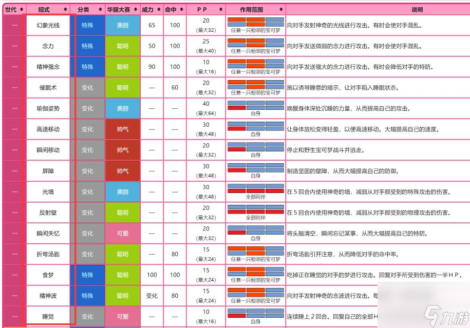 剑盾超能系技能都有什么？ （剑盾超能系技能）
