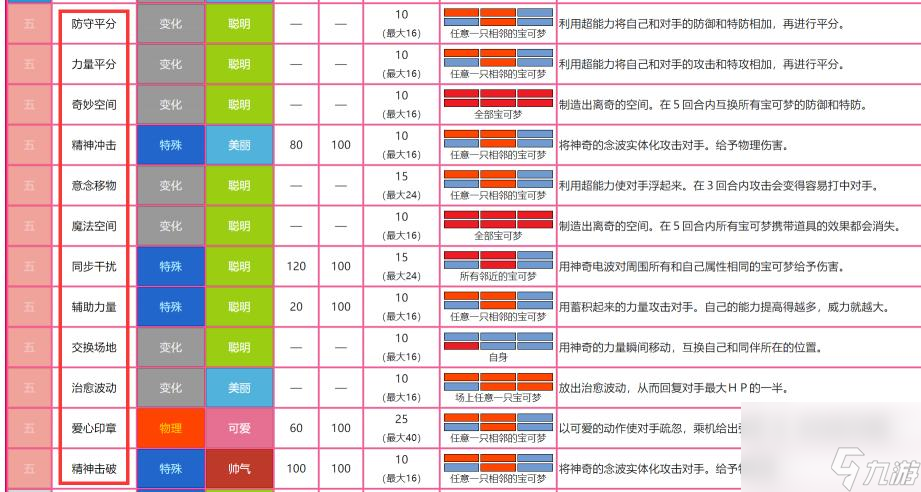 剑盾超能系技能都有什么？ （剑盾超能系技能）