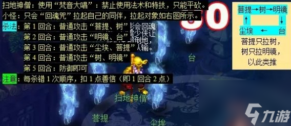 梦幻西游妙法慧限时副本怎么玩