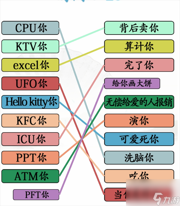 《汉字找茬王》网络词解析怎么玩