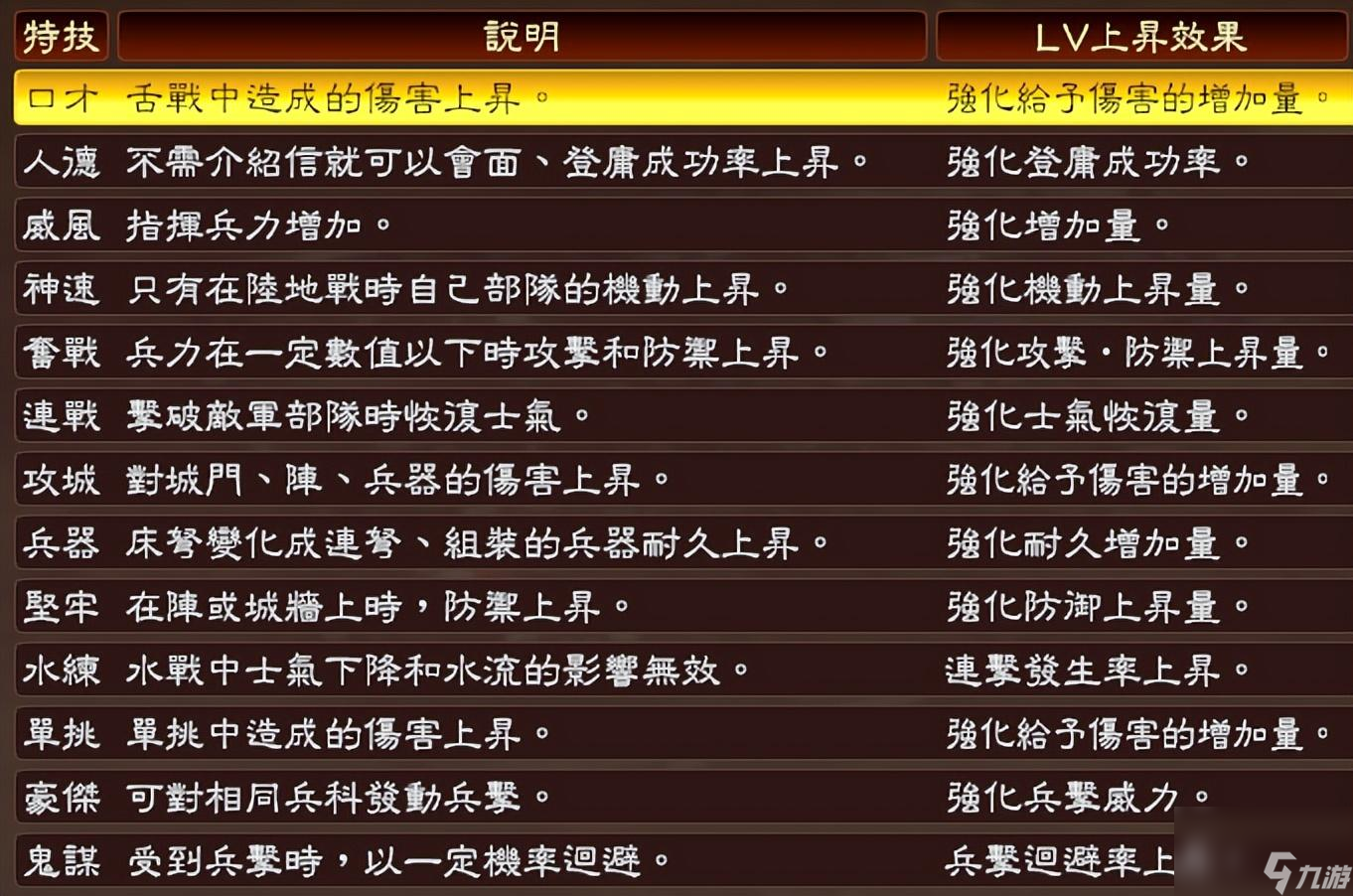 三国志13攻略心得 如何快速提高特技水平