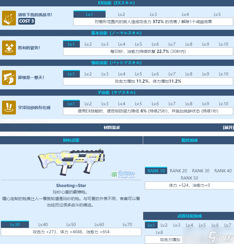 蔚藍檔案宇澤玲紗技能圖鑒介紹