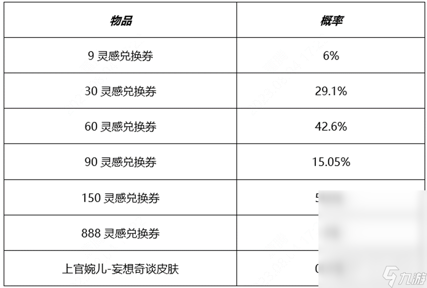 王者榮耀開啟秘寶拿婉兒皮膚活動介紹