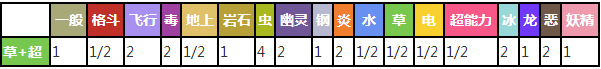口袋妖怪复刻椰蛋树多少级掌握新技能椰蛋树图鉴