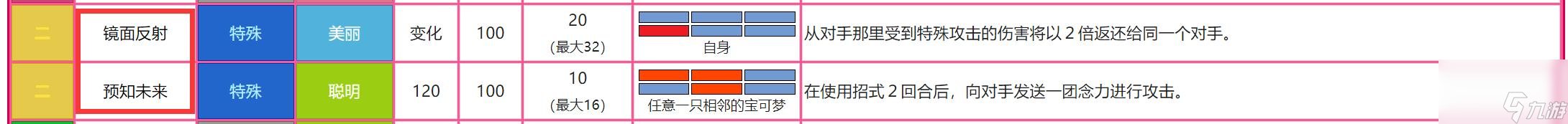 剑盾超能系技能都有什么？ （剑盾超能系技能）