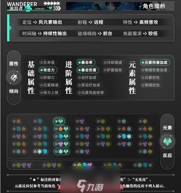原神流浪者毕业面板是多少-最强流浪者毕业面板及装备