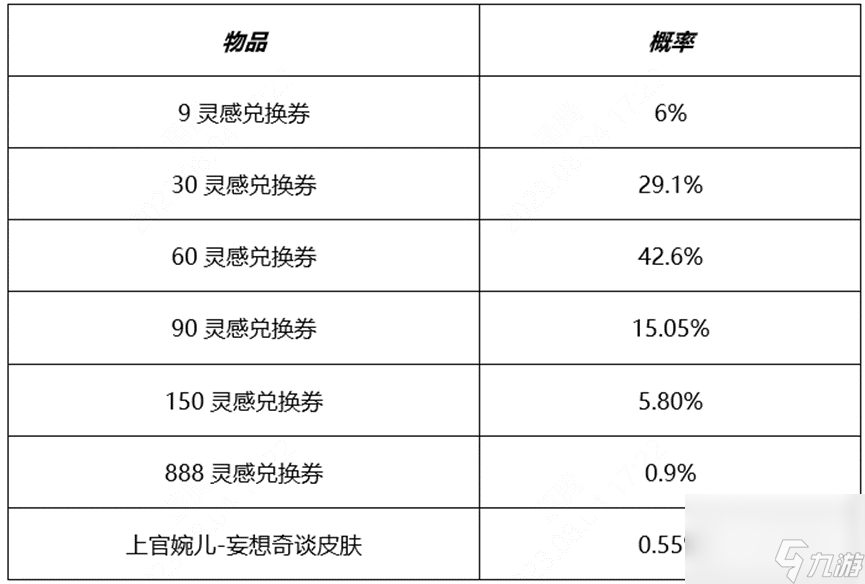 《王者荣耀》开启秘宝拿婉儿皮肤活动介绍