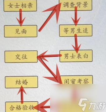 《超級(jí)達(dá)人》相親大不同通關(guān)攻略