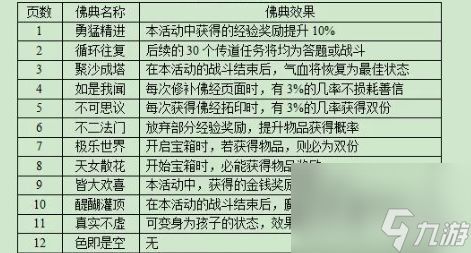 梦幻西游妙法慧限时副本怎么玩