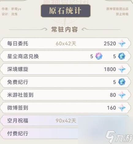 原神4.0版本原石可以获取多少
