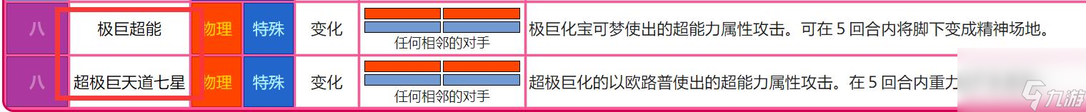 剑盾超能系技能都有什么？ （剑盾超能系技能）