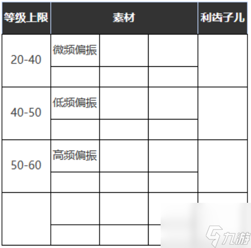 重返未来1999五星心相——铭心刻骨属性图鉴