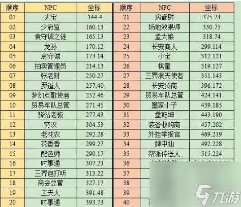 梦幻西游妙法慧限时副本怎么玩