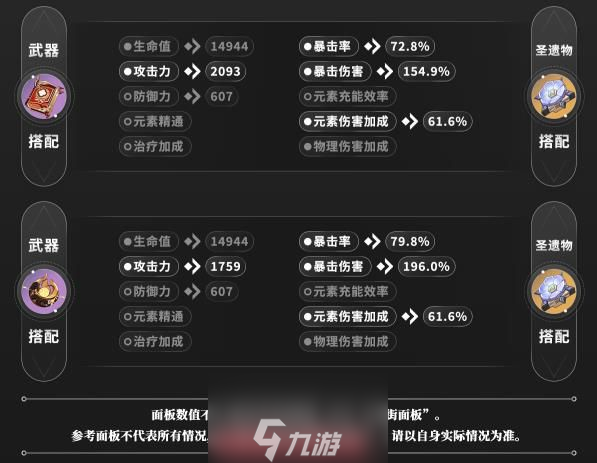 原神流浪者毕业面板是多少-流浪者毕业面板属性一览
